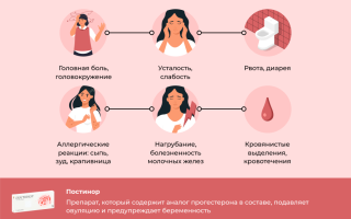Вся правда о постиноре — проявляйте осторожность