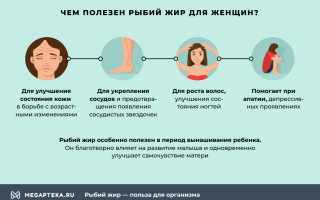 Рыбий жир в капсулах: польза для организма