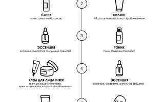 Уход за кожей лица для мужчин: утро и вечер