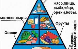10 самых полезных продуктов
