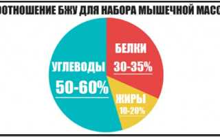 Как быстро набрать вес девушке в домашних условиях: лучшие упражнения, диета и препараты