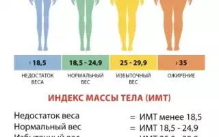 Быстрые способы похудеть за неделю на 10 кг