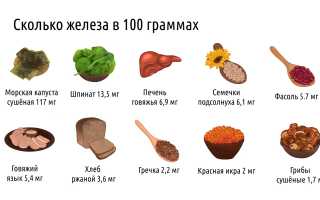 Как повысить гемоглобин — диета или лекарства?
