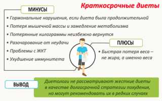Краткосрочные диеты – «скорая помощь» фигуре