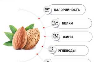 Миндаль: польза ореха для организма и возможный вред от употребления