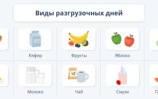 Разгрузочный день на гречке: варианты, принципы, примерный рацион