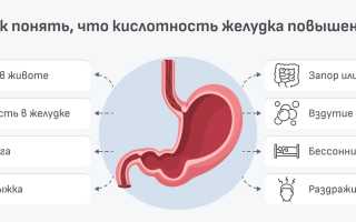 Повышенная кислотность желудка: лечение, проявления и причины