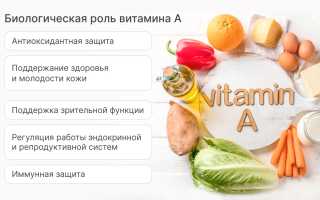 Витамин А для кожи лица – сплошная польза