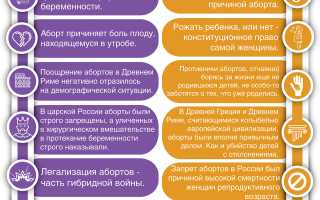 10 аргументов «за» и «против» аборта