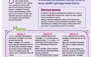 Грейпфрутовая диета: польза голливудской диеты родом с Барбадоса