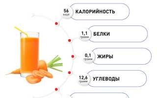 О пользе морковного сока