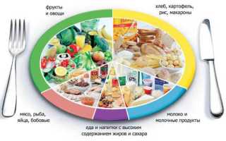 Диета для ребенка: полезный рацион