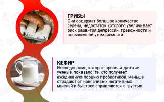 Продукты для настроения — вкусно жить не запретишь