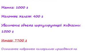 Разгрузочные дни для беременных в 1, 2, 3 триместре