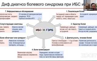 Причины боли в груди – рекомендовано тщательное обследование