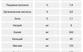 Темный и молочный шоколад при похудении: калорийность, польза и вред