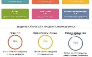 Майонез: польза и вред для здоровья организма