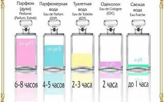Отличия парфюмерной и туалетной воды: виды ароматной продукции