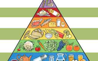 Правильное питание: принципы, меню на неделю для похудения, рецепты