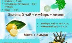 Напитки для похудения: лучшие рецепты и рекомендации по употреблению