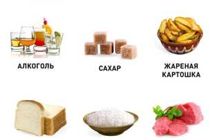 Кефирная диета — как правильно разгрузить печень